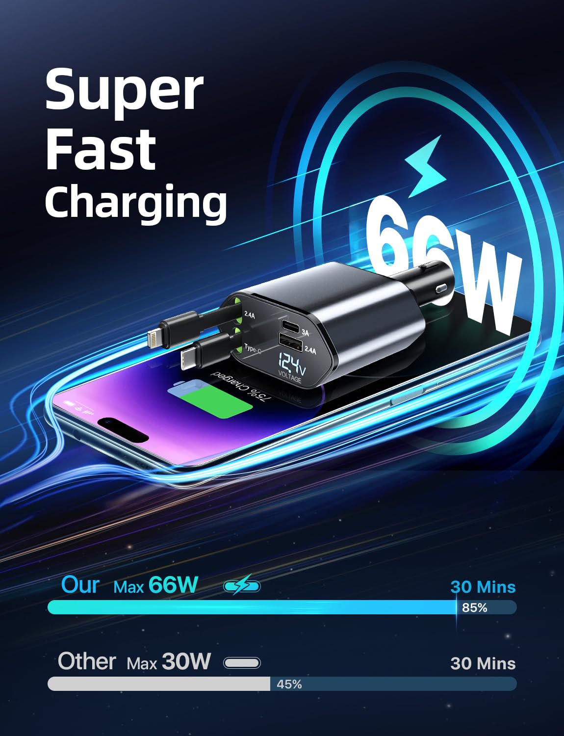 120W Car Charger, 4 in 1 Fast Charging Phone Charger, Retractable Cable (31.5") and 2 USB Ports Car Charger Adapter Compatible with iPhone 15/14/13/12 Pro