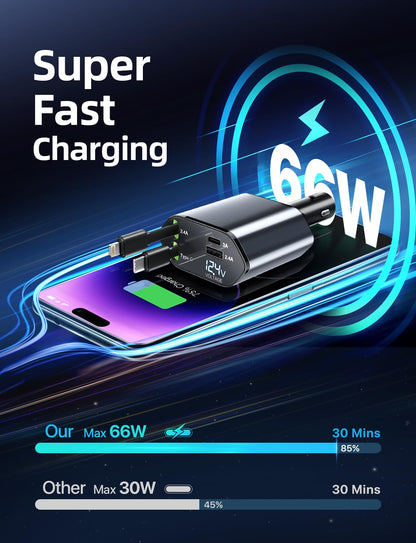 120W Car Charger, 4 in 1 Fast Charging Phone Charger, Retractable Cable (31.5") and 2 USB Ports Car Charger Adapter Compatible with iPhone 15/14/13/12 Pro